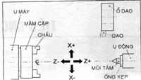 Ký hiệu các trục của máy tiện CNC